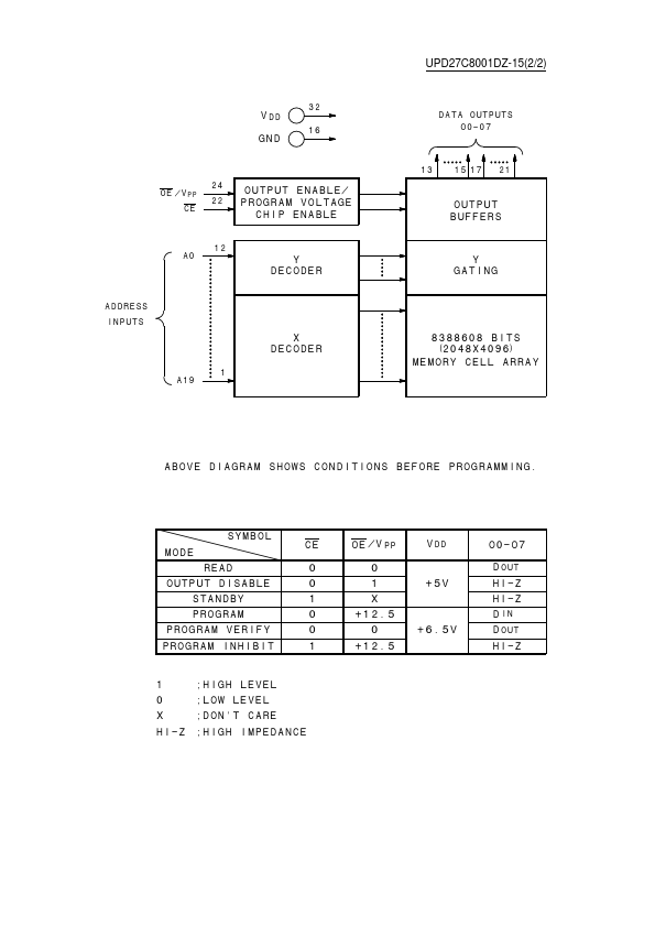 UPD27C8001DZ-15