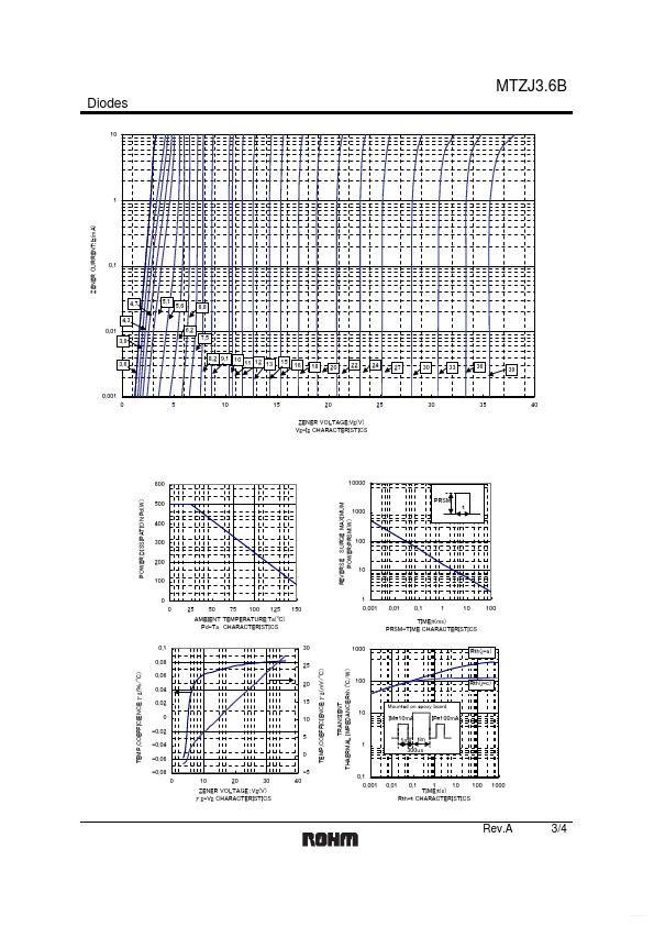 MTZJ9.1B