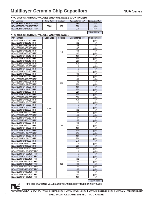 NCA1206X7R472K16TRPF