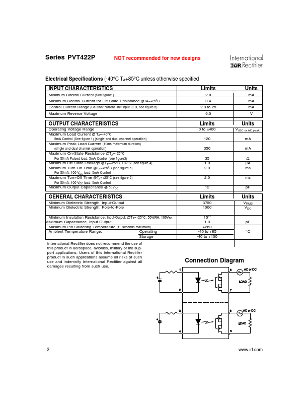 PVT422P