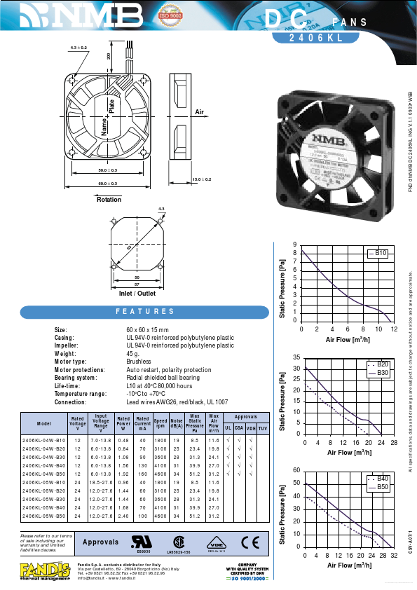 2406KL-05W-B50