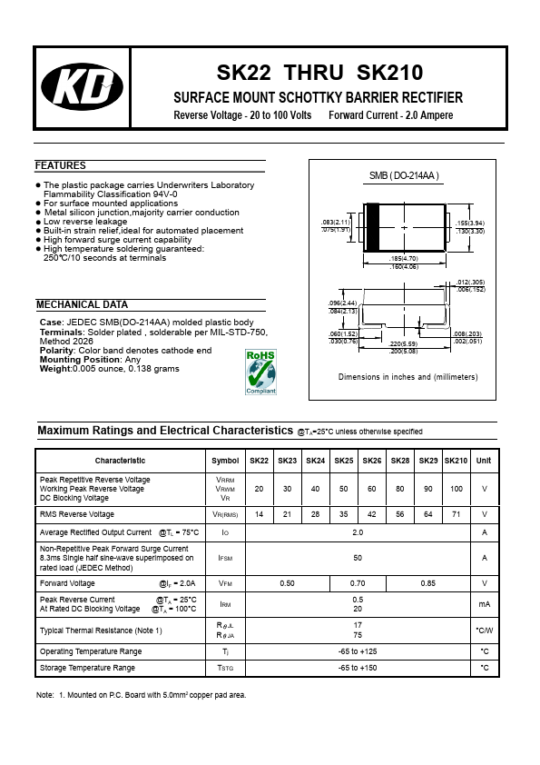 SK22