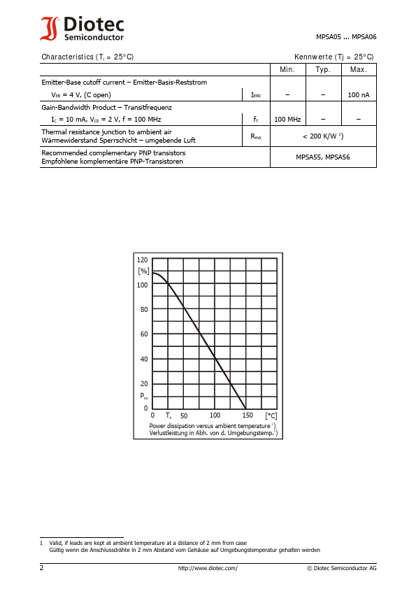 MPSA06