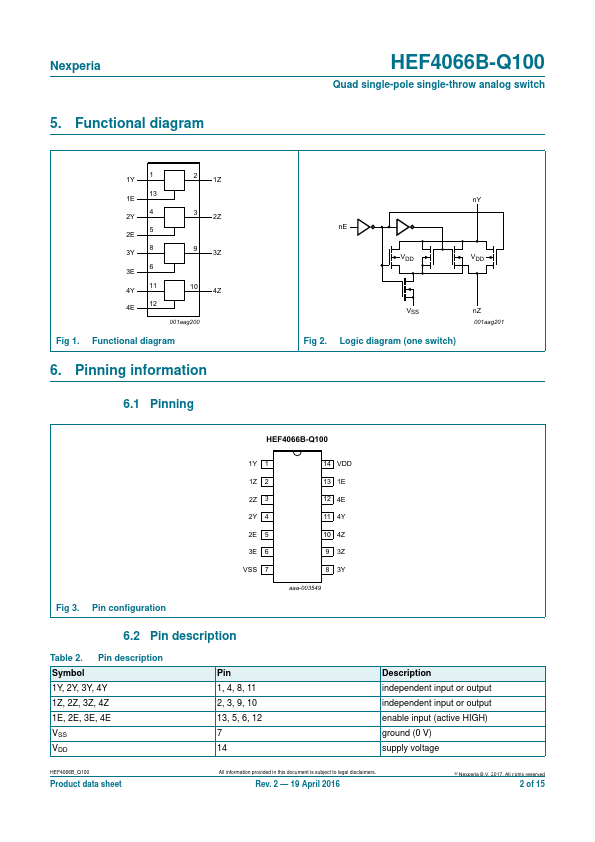 HEF4066B-Q100