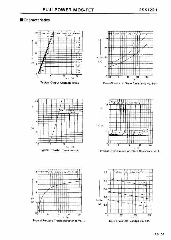 2SK1221