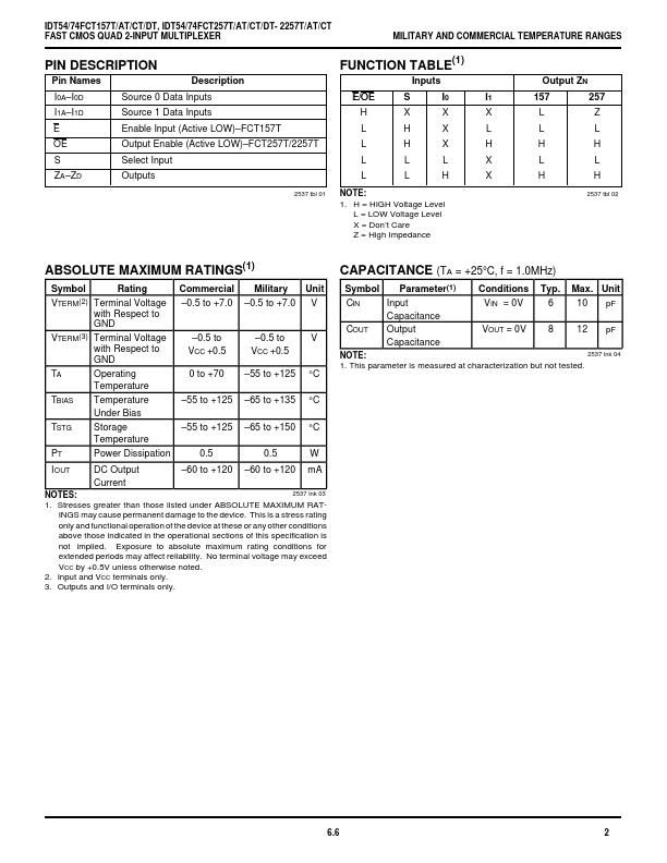 IDT54FCT257T