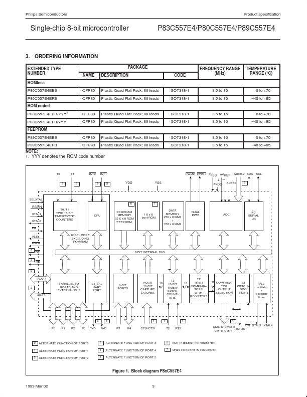 P80C557E4