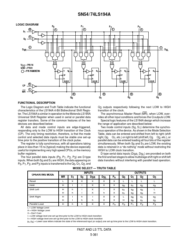 SN54LS194A