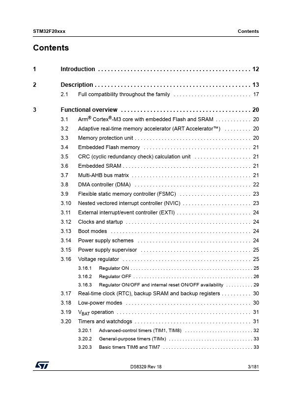 STM32F205VF