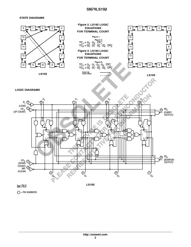 SN74LS192