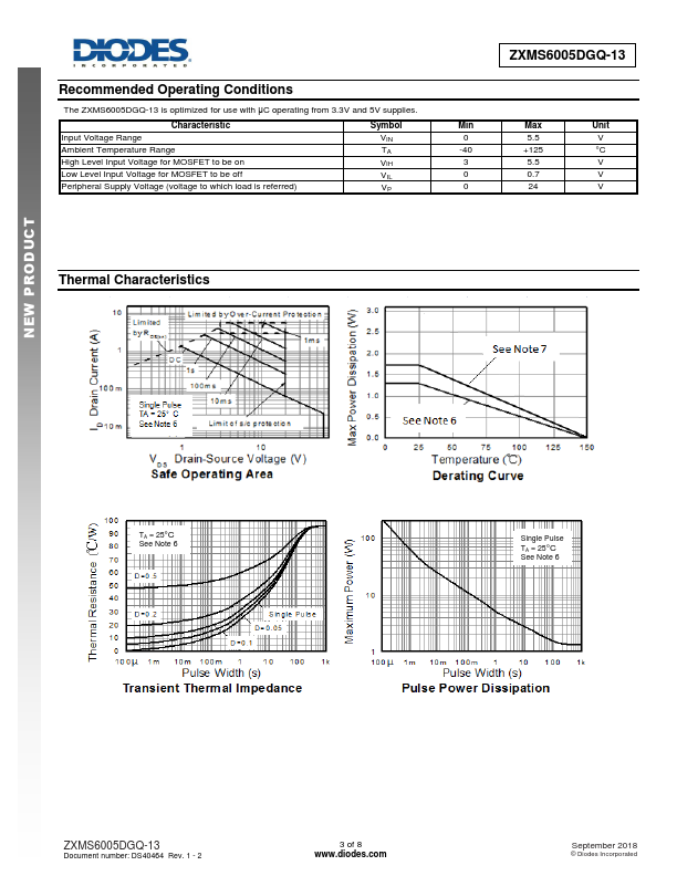 ZXMS6005DGQ-13