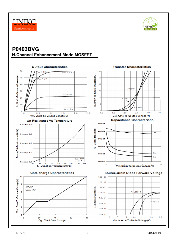 P0403BVG