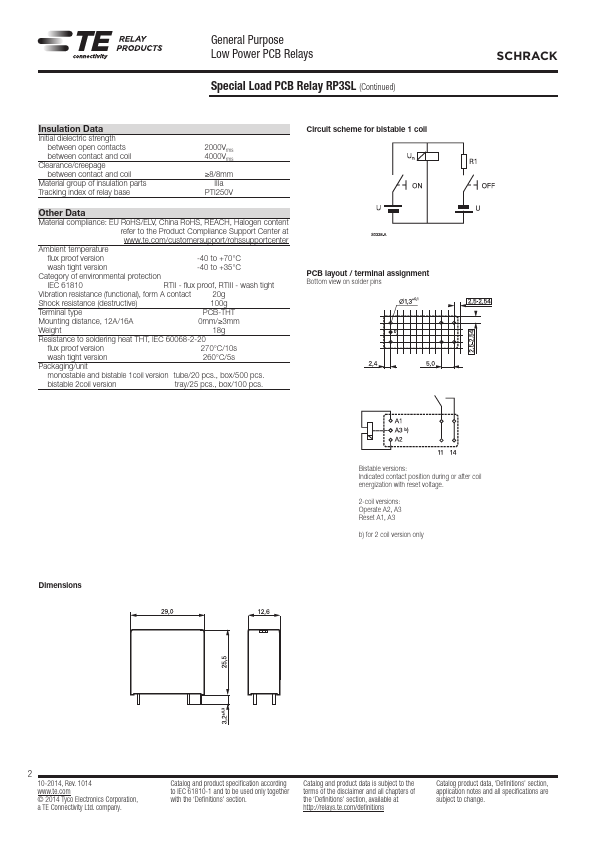 RP3SLA24