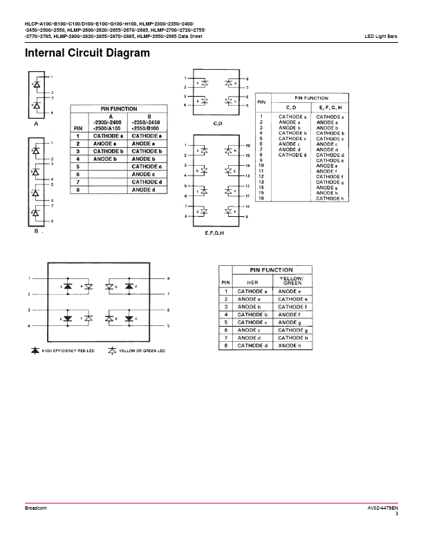 HLMP-2800