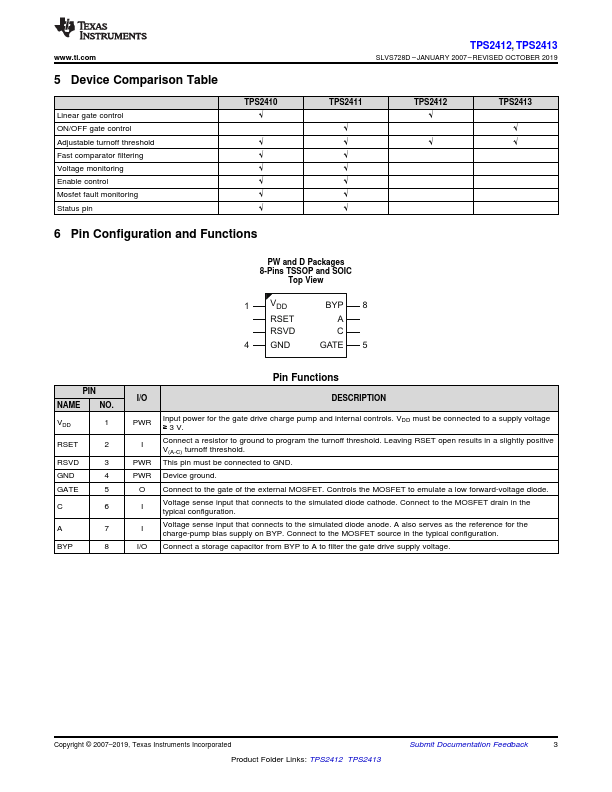 TPS2413