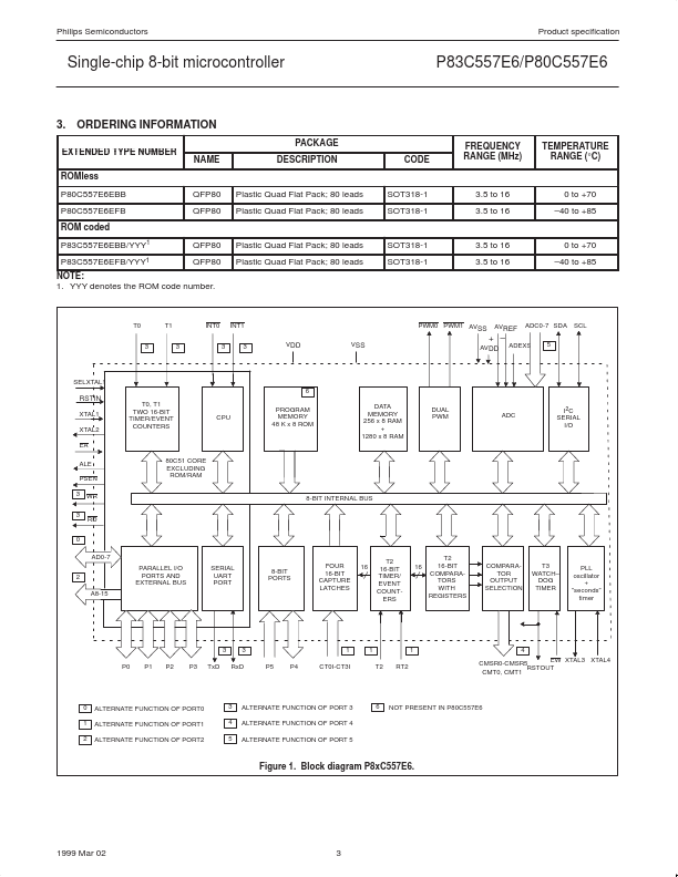 P80C557E6