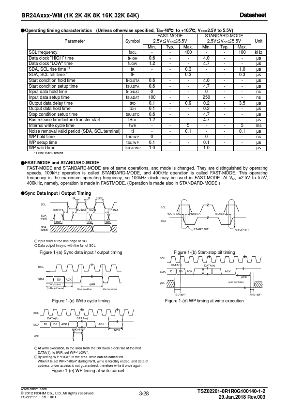 BR24A08-WM