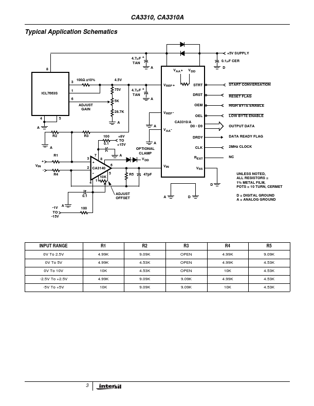 CA3310A