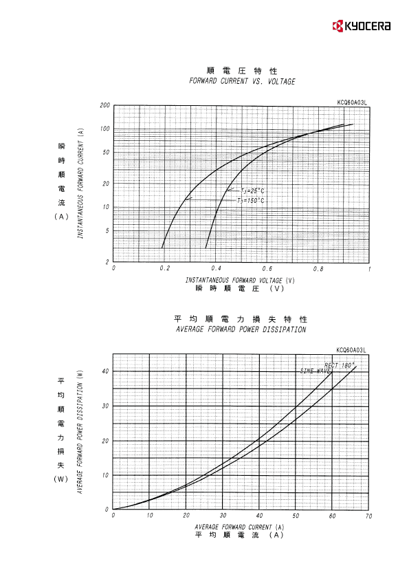 KCQ60A03L