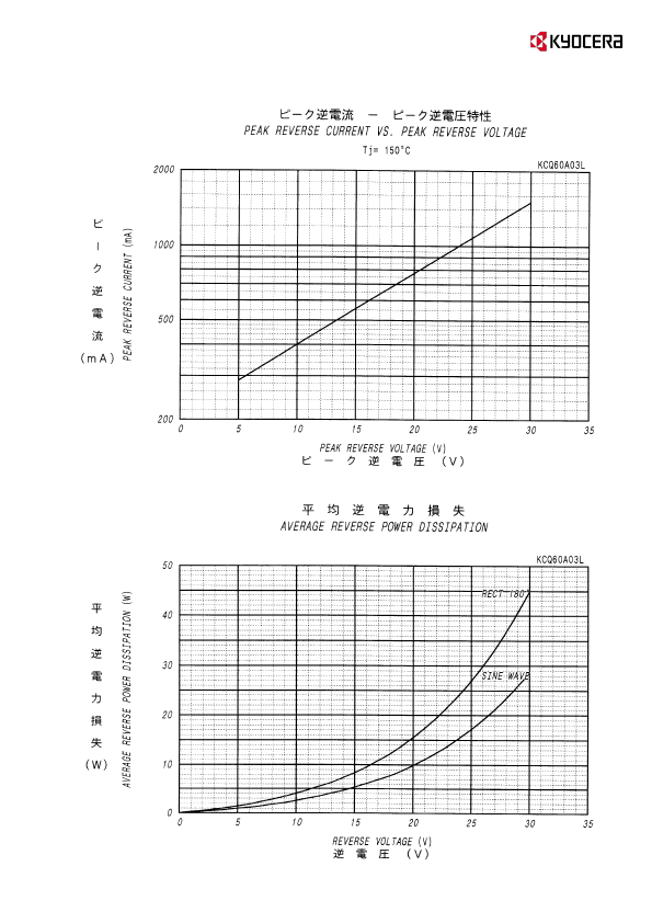 KCQ60A03L