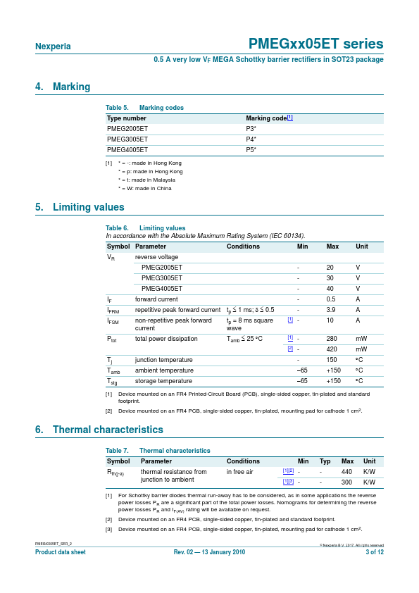 PMEG2005ET