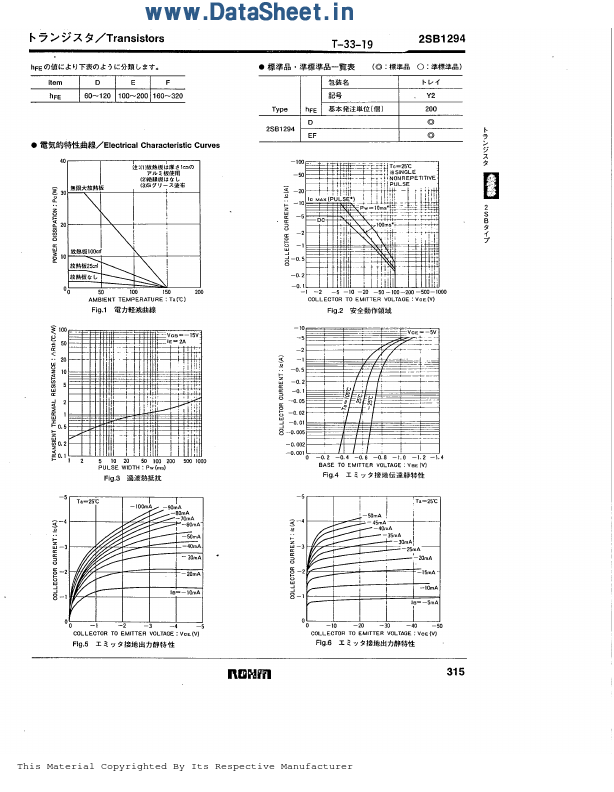 2SB1294