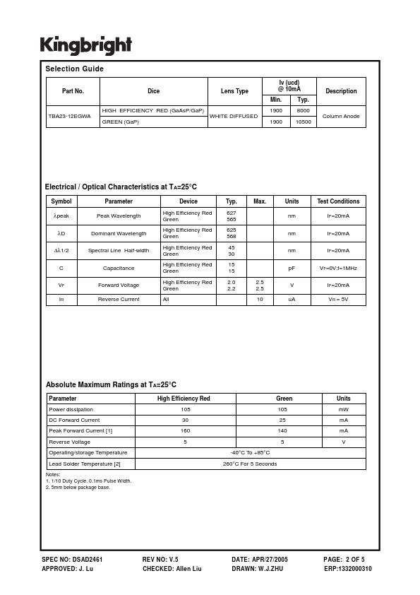 TBA23-12EGWA