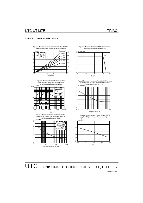 UT137E