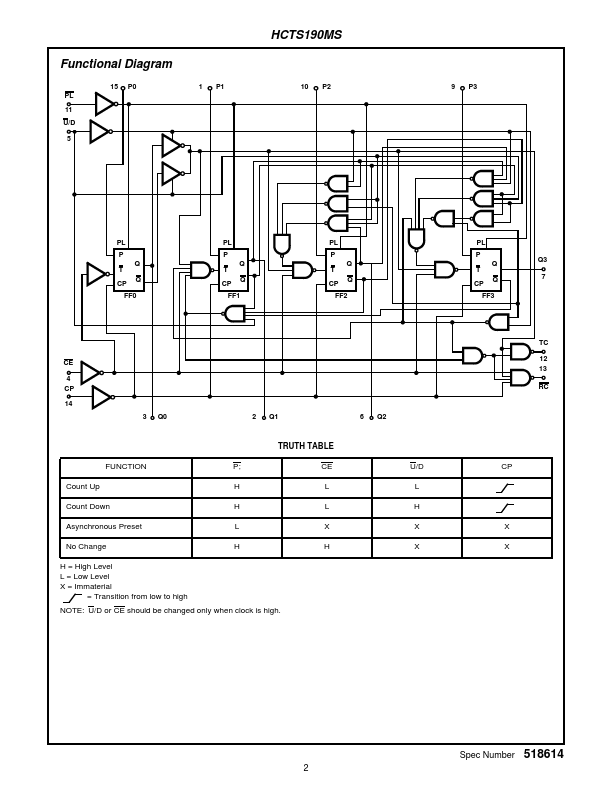 HCTS190MS