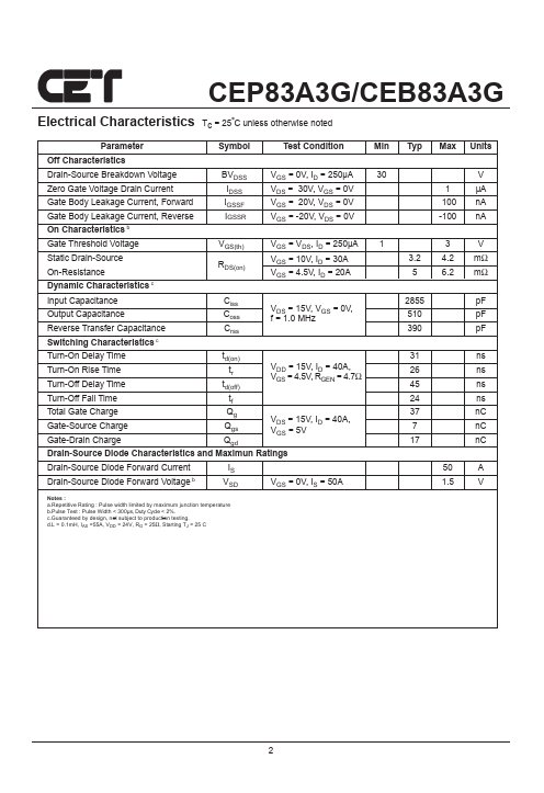 CEP83A3G