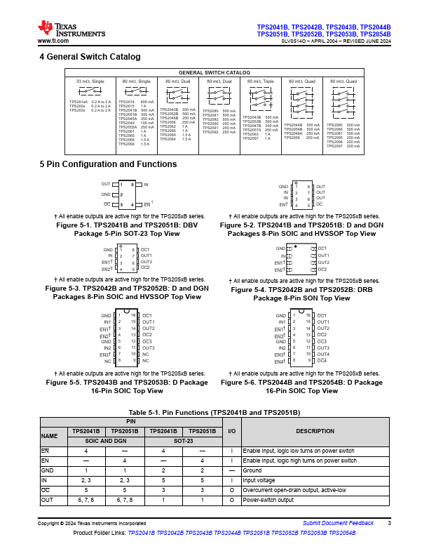 TPS2051B