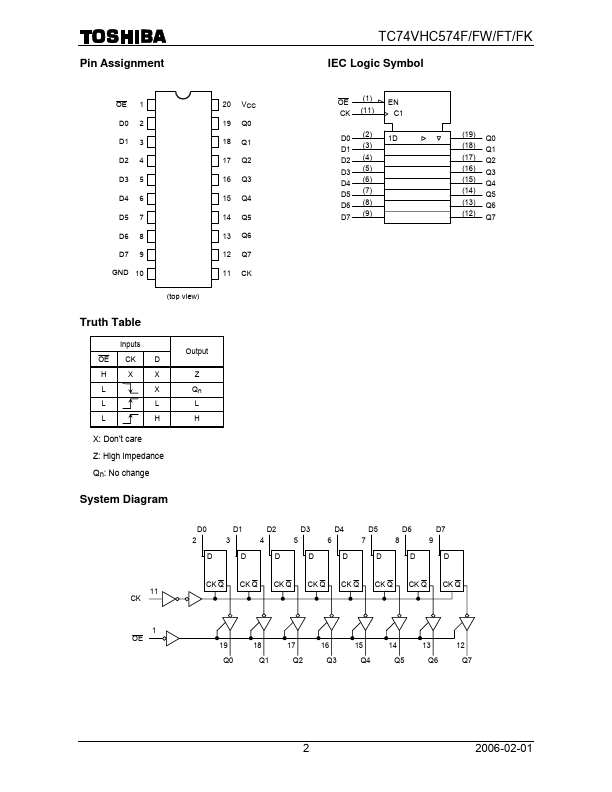 TC74VHC574FW