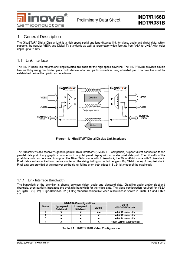 INDR166B