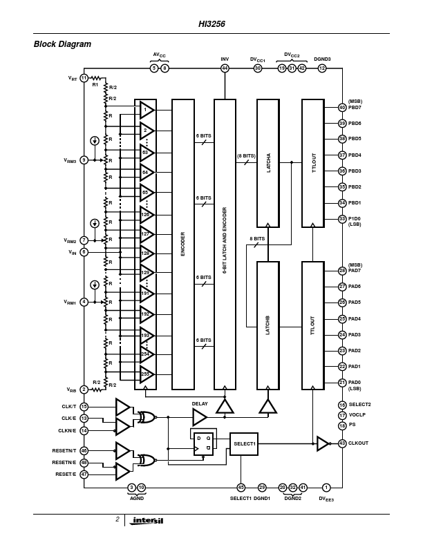 HI3256