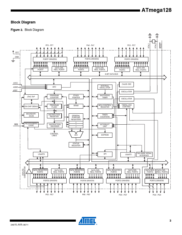 ATMEGA128L