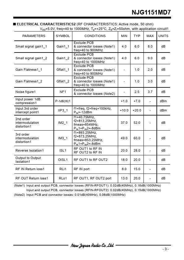 NJG1151MD7