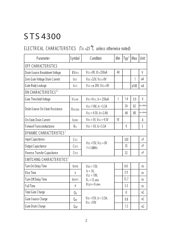 STS4300