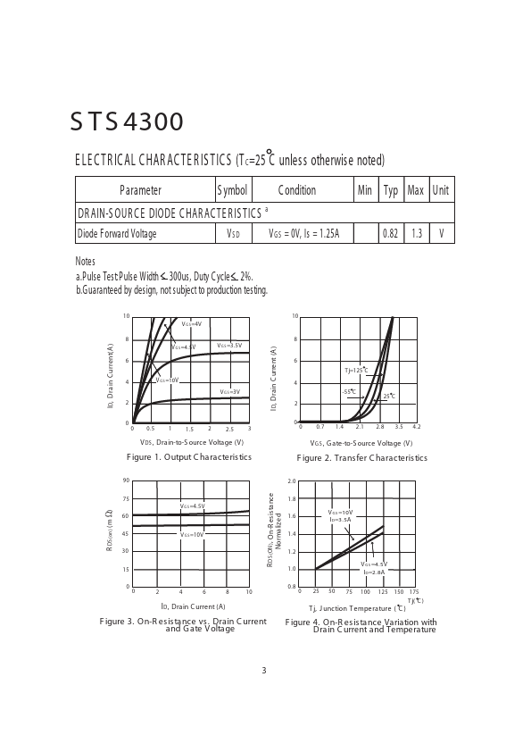 STS4300