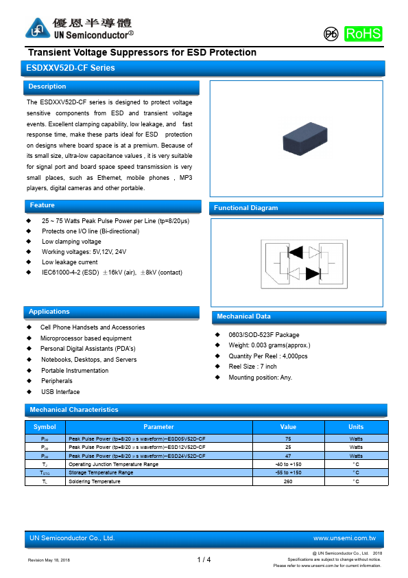 ESD12V52D-CF