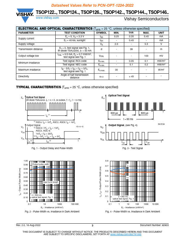 TSOP12440