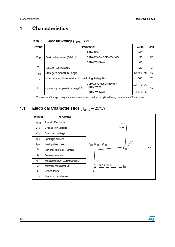 ESDA25W