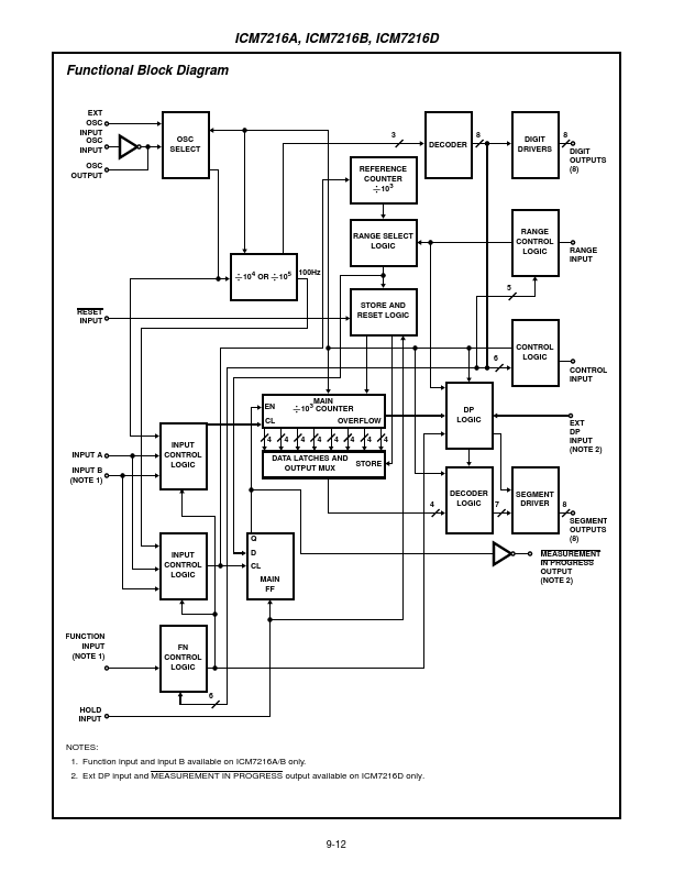 ICM7216D