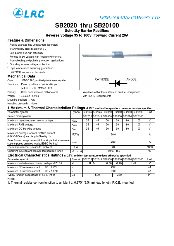 SB2080