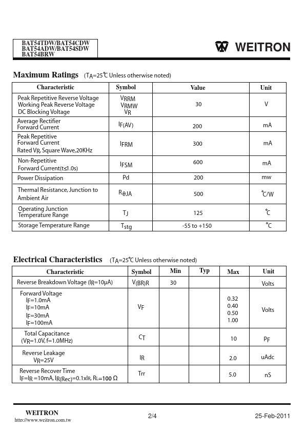 BAT54ADW