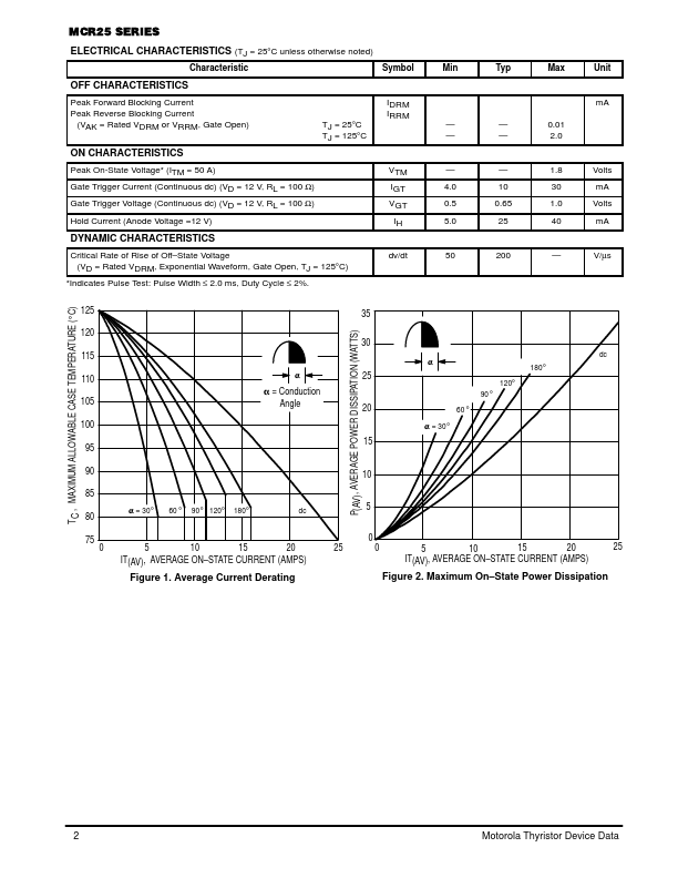 MCR25N