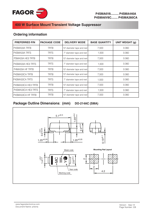 P4SMA260CA