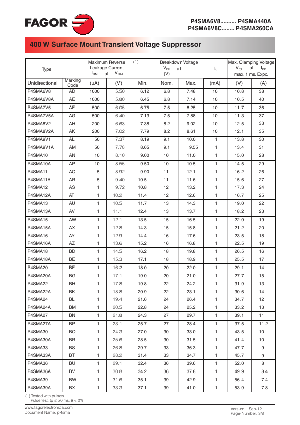 P4SMA260CA