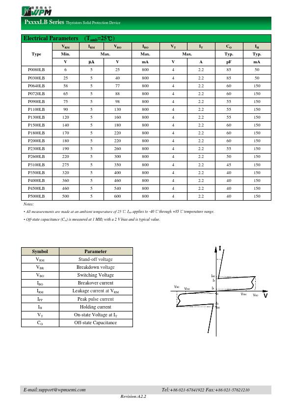 P1100LB