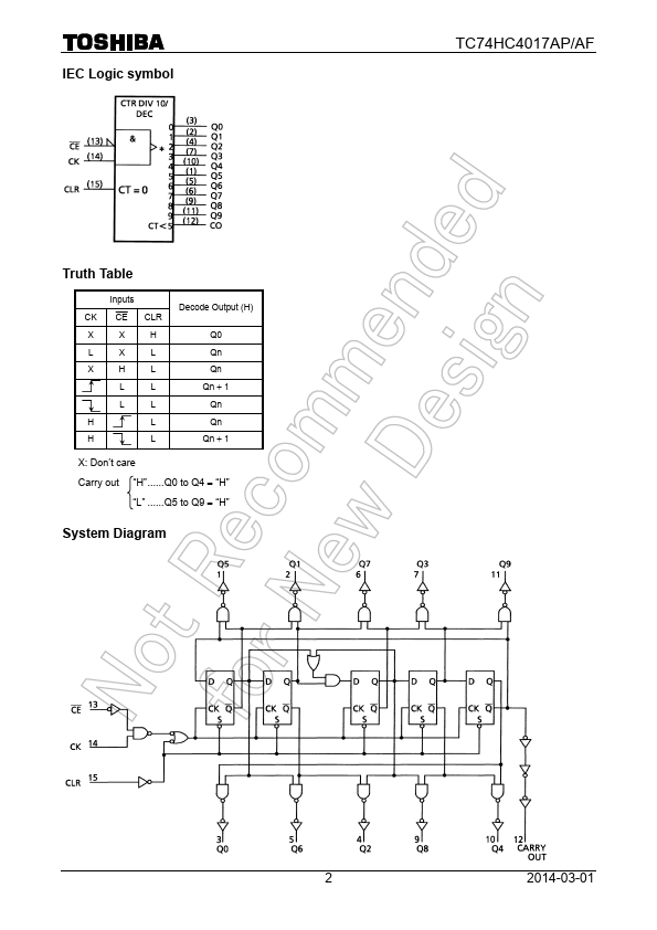 TC74HC4017AF