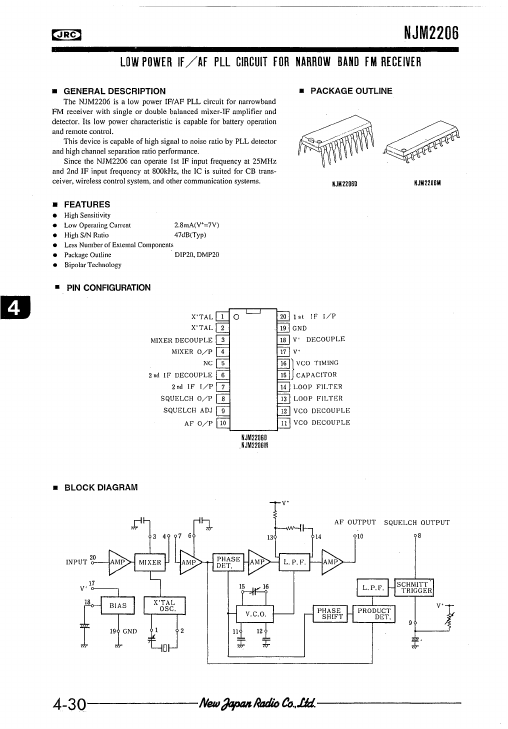 NJM2206